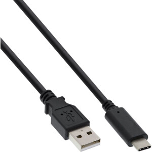 USB