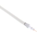 InLine® Coaxial Cable for SAT digital Type 1.1 / 5.0...