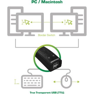 InLine® USB KM-Umschalter, 2 PCs, für Tastatur, Maus, mit Maus-Transfer zwischen den Monitoren