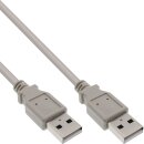 InLine® USB 2.0 Cable Type A male to Type A male...