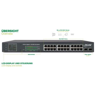 InLine® PoE+ Gigabit Netzwerk Switch 24 Port, 1GBit/s, 2xSFP, 19 (Winkel enthalten), Metall, Lüftersteuerung, mit Display, 420W