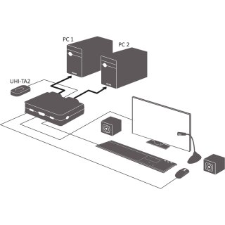 InLine® KVM Switch, 2-fach, Displayport 1.2, 4K, USB, mit Audio, integr. Kabel