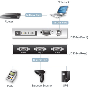 USB -> 4x Seriell Konverter Hub, Aten UC2324, 1x USB...