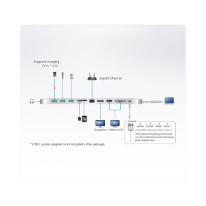 ATEN UH3234 USB-C Multiport Dock mit Power Delivery Passthrough bis 60W