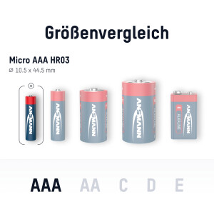 ANSMANN 5015563 RED Alkaline-battery, Mignon (AA), 4pcs. Pack